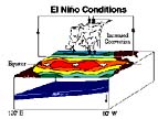 El Nino